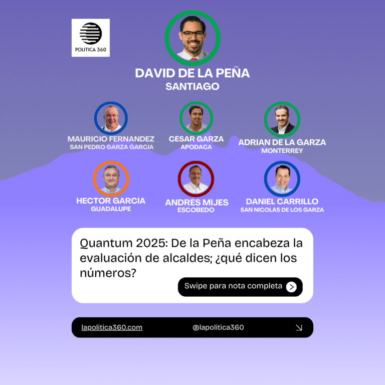 Encuesta_Top_Alcaldes_NL_Agosto (1080 x 1080 px)